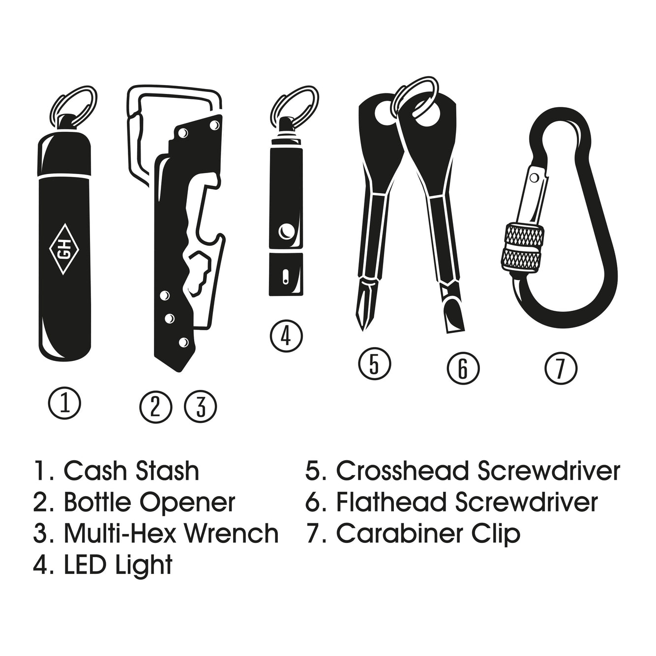 Gentelmens Hardware Everyday Tool Kit